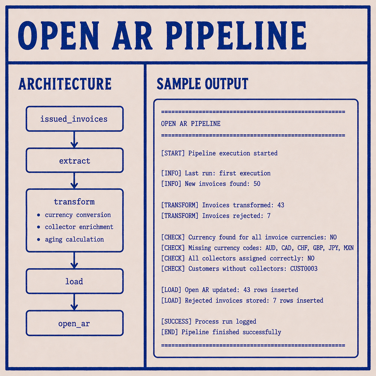 Open AR Pipeline preview